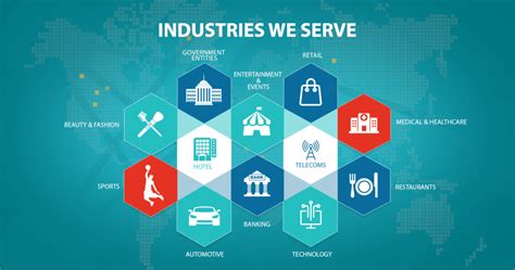 Industries We Serve 